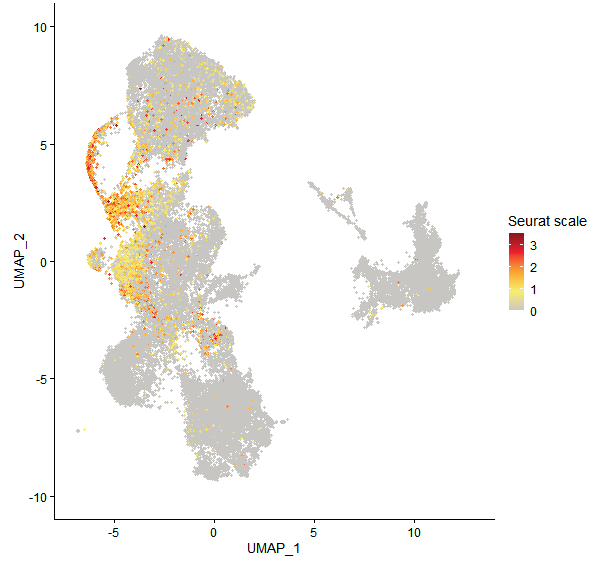 Feature plot of Mp1g09420 on UMAP