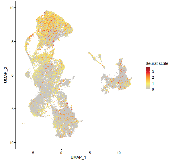 Feature plot of Mp2g18090 on UMAP