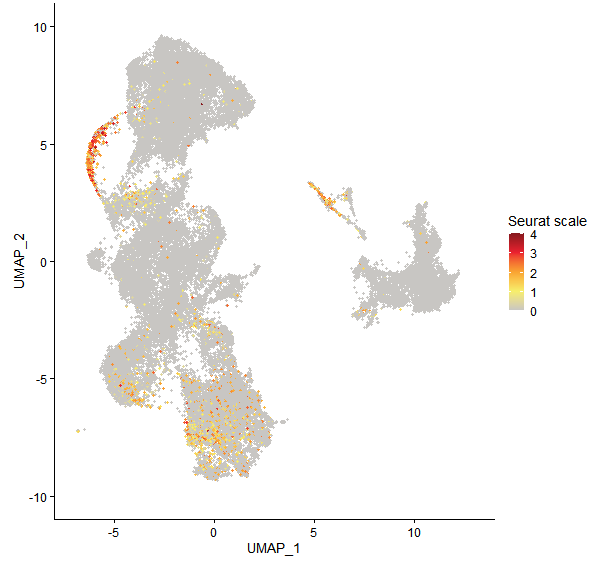 Feature plot of Mp3g03880 on UMAP